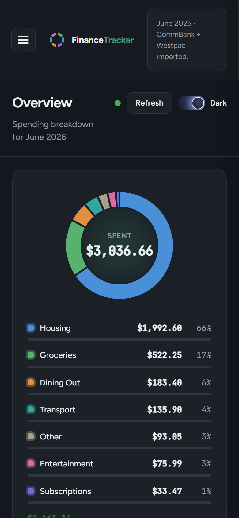 FinanceTracker overview screen showing the month's spending donut and category breakdown