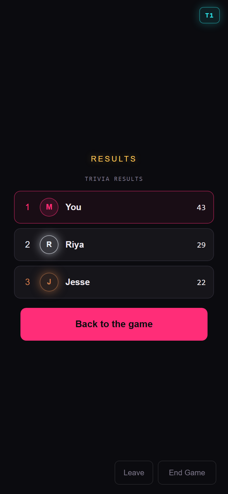 Trivia results leaderboard with scores for each player